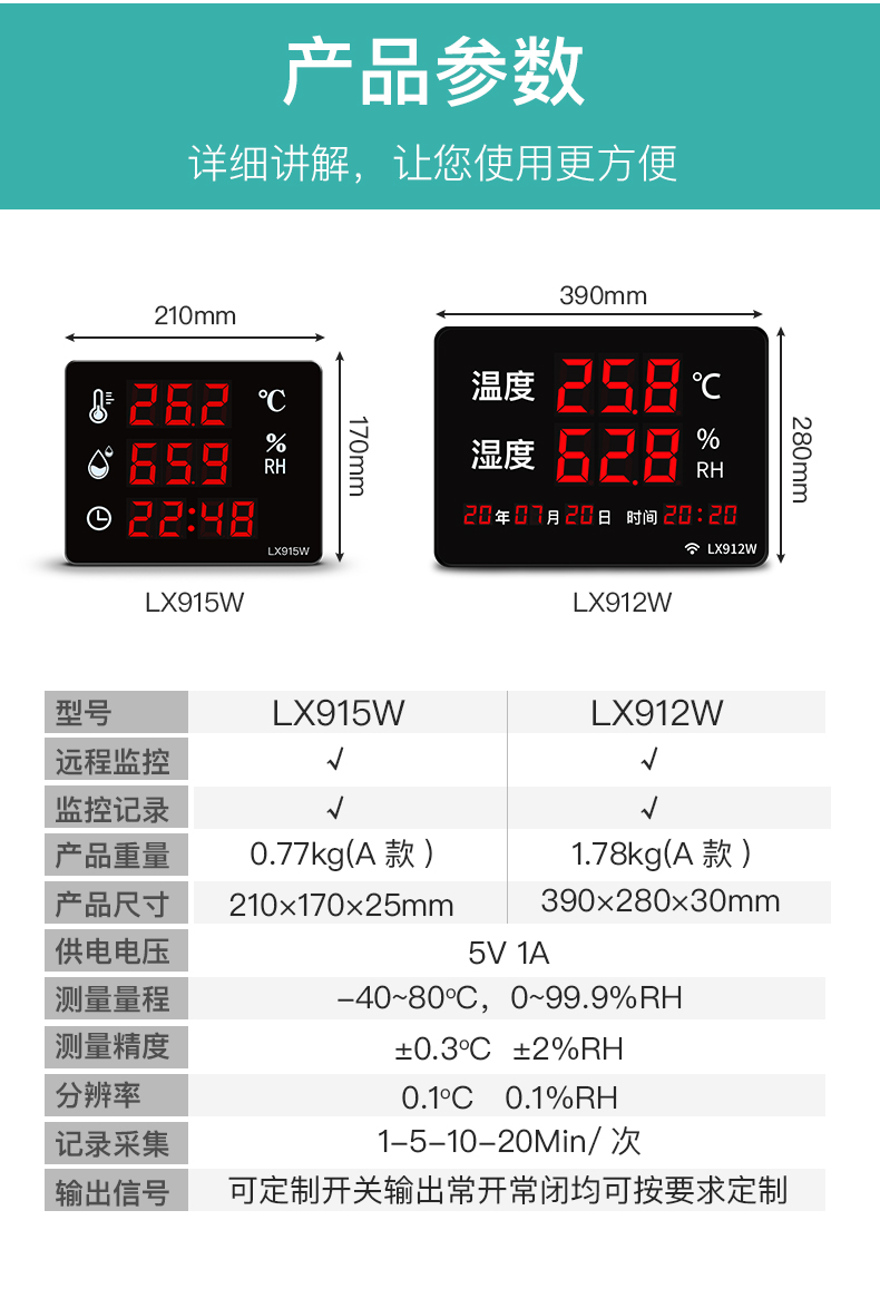 大棚溫濕度計遠(yuǎn)程溫度實時手機(jī)監(jiān)測工業(yè)室內(nèi)家用農(nóng)業(yè)高精度wifi網(wǎng)LX912W(圖1) 大棚溫濕度計遠(yuǎn)程溫度實時手機(jī)監(jiān)測工業(yè)室內(nèi)家用農(nóng)業(yè)高精度wifi網(wǎng)LX912W(圖1)