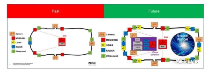 《傳感器技術(shù)和市場(chǎng)趨勢(shì)-2020版》(圖6) 《傳感器技術(shù)和市場(chǎng)趨勢(shì)-2020版》(圖6)