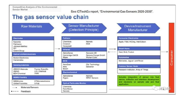 《傳感器技術(shù)和市場(chǎng)趨勢(shì)-2020版》(圖4) 《傳感器技術(shù)和市場(chǎng)趨勢(shì)-2020版》(圖4)