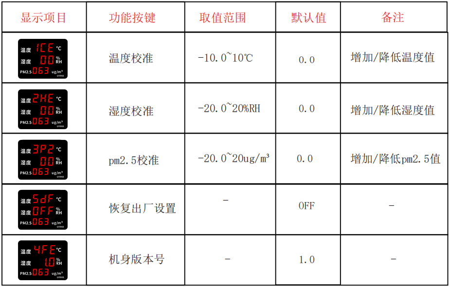 LX965設(shè)置操作(圖2) LX965設(shè)置操作(圖2)