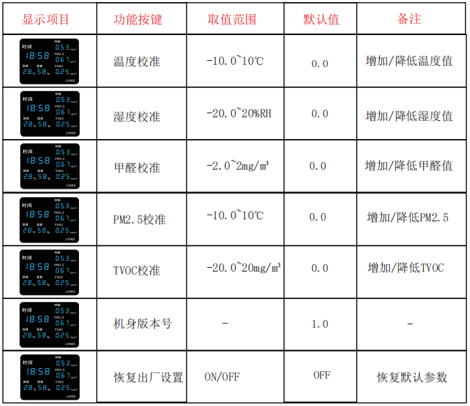 LX985設置教程(圖2) LX985設置教程(圖2)